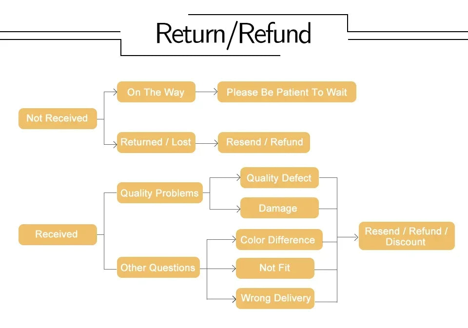 Men Compression Shirt Slimming Undershirt Body Shaper Chest Compression Tummy Control Tank Top Shapewear Underwear