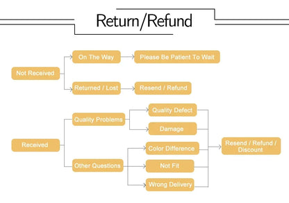 Men Compression Shirt Slimming Undershirt Body Shaper Chest Compression Tummy Control Tank Top Shapewear Underwear